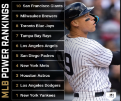 MLB Baseball Rankings