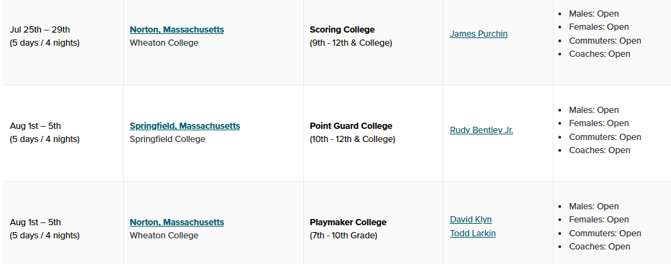 PCG Basketball Camp in The Massachusetts area