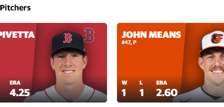Boston Red Sox MLB Baseball vs Baltimore Orioles Matchup